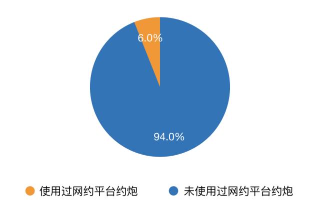 青少年网约*行为性**：“性泛滥”时代该如何去爱？