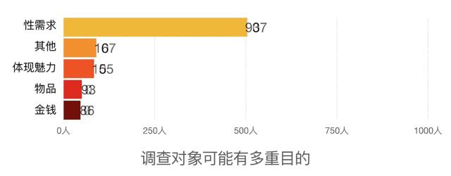 青少年网约*行为性**：“性泛滥”时代该如何去爱？