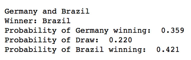 人工智能预测世界杯冠军,预测2022世界杯冠军
