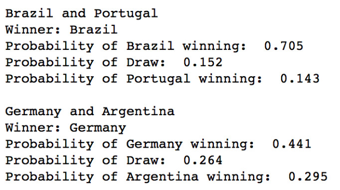 人工智能预测世界杯冠军,预测2022世界杯冠军