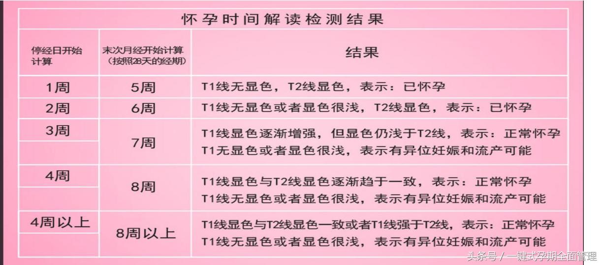 这几个症状提示宫外孕准妈妈一定要警惕！