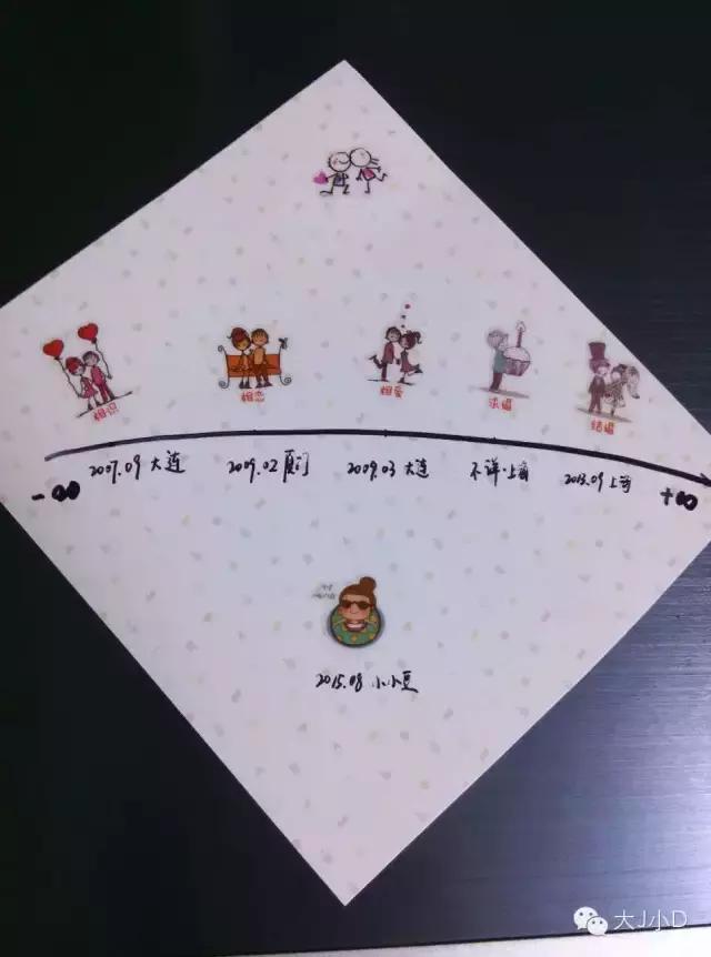 每一个幸福瞬间都是生活的小确幸,生活中的小确幸就是如此的幸福