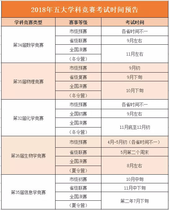 苏州大学自主招生要求奖项,自主招生没有奖项怎么报名