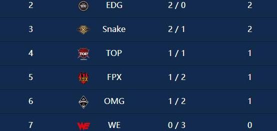 英雄联盟陷入轮回,英雄联盟如何脱离wegame