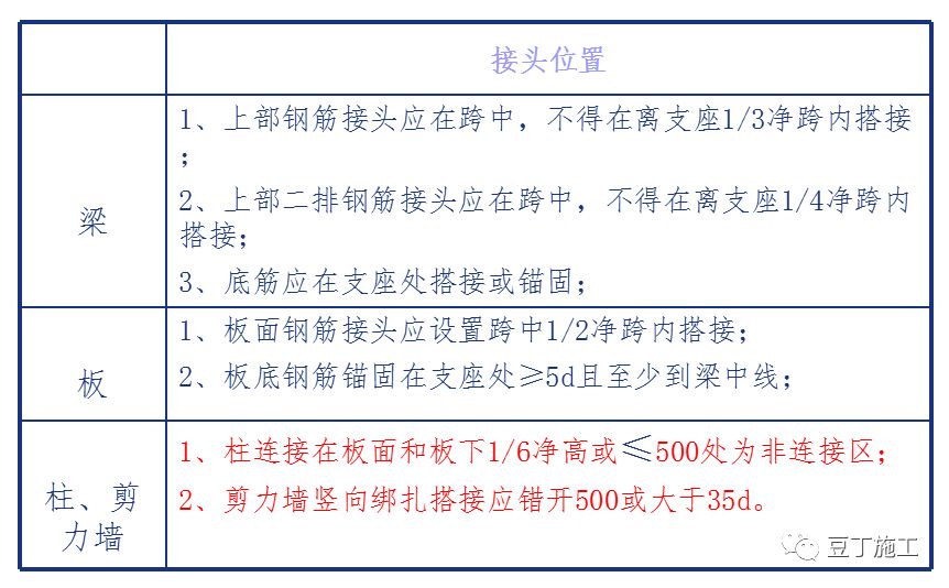 16g101板底部钢筋绑扎规范图解,钢筋绑扎图集16g101