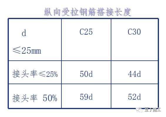 16g101板底部钢筋绑扎规范图解,钢筋绑扎图集16g101