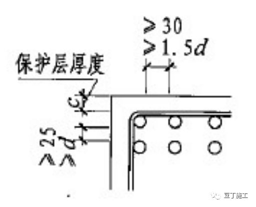 16g101板底部钢筋绑扎规范图解,钢筋绑扎图集16g101