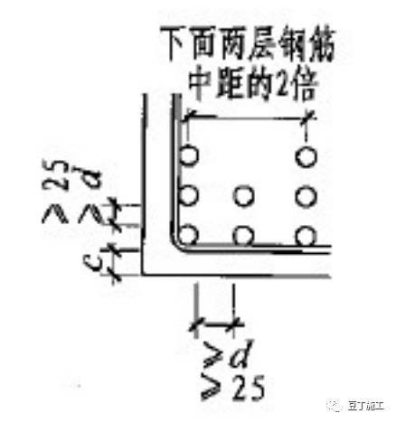 16g101板底部钢筋绑扎规范图解,钢筋绑扎图集16g101