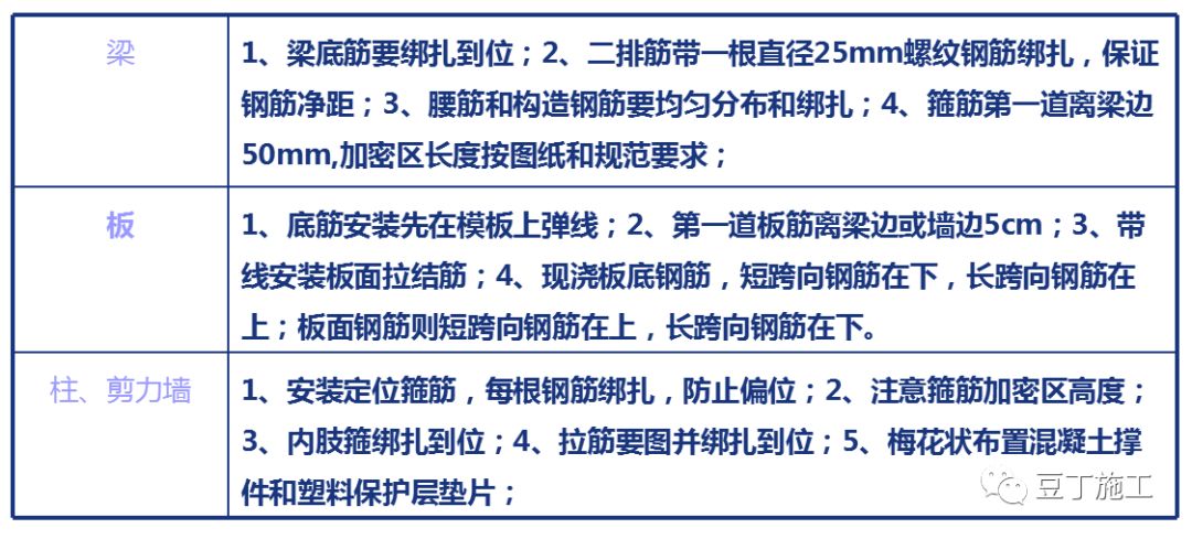 16g101板底部钢筋绑扎规范图解,钢筋绑扎图集16g101