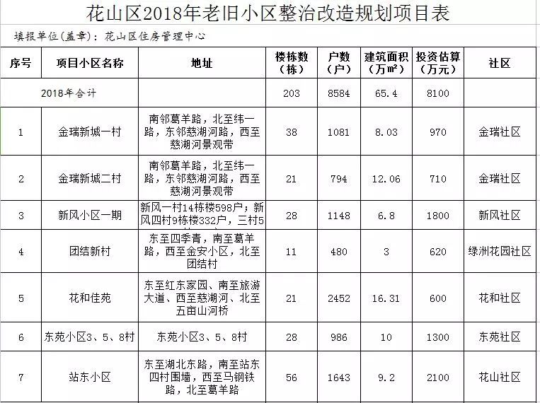 马鞍山市2023重大项目清单,马鞍山十大重点项目
