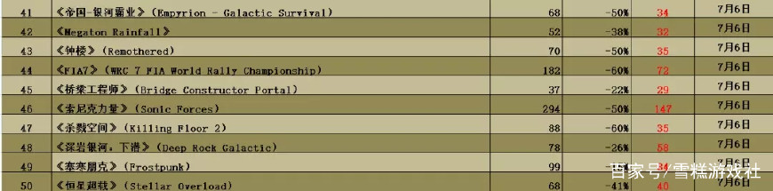 今日steam打折推荐,今日steam打折游戏推荐