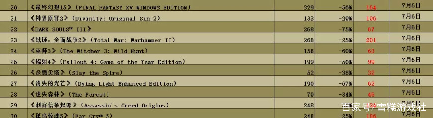 今日steam打折推荐,今日steam打折游戏推荐
