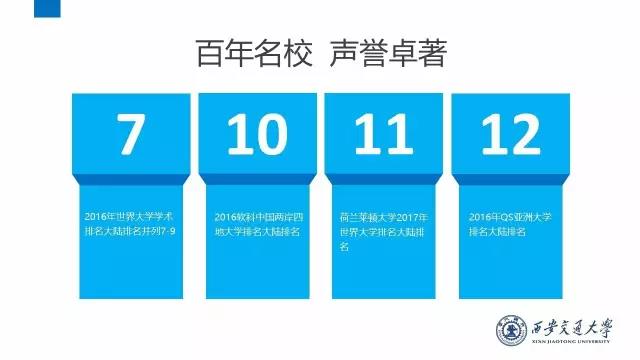 文科多少分可以上西安交大,高考西安交大几门多少分可以进