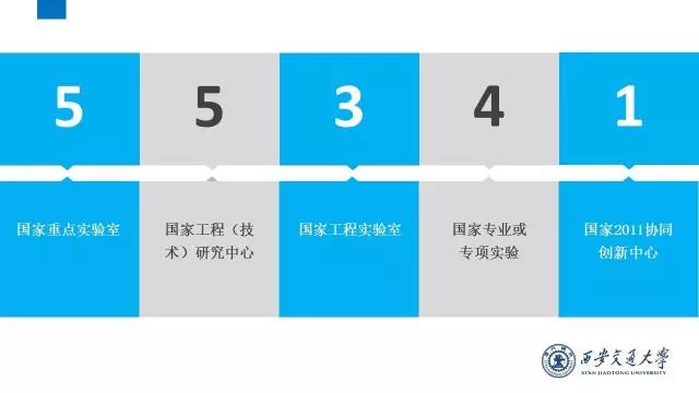 文科多少分可以上西安交大,高考西安交大几门多少分可以进