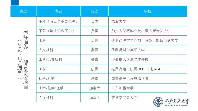 文科多少分可以上西安交大,高考西安交大几门多少分可以进
