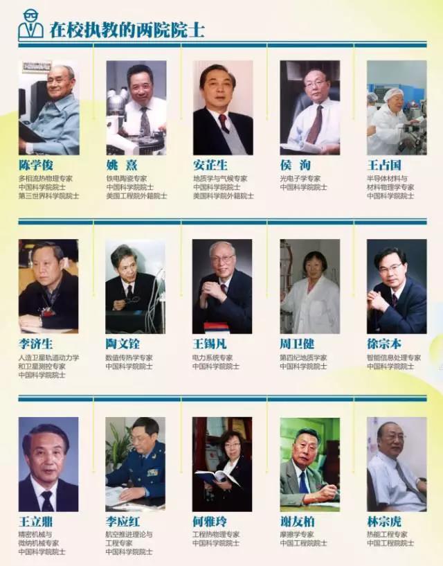 文科多少分可以上西安交大,高考西安交大几门多少分可以进