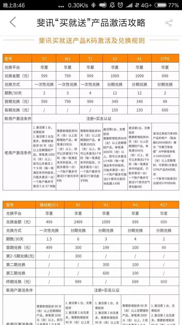 深扒斐讯0元购,斐讯0元购怎样返钱