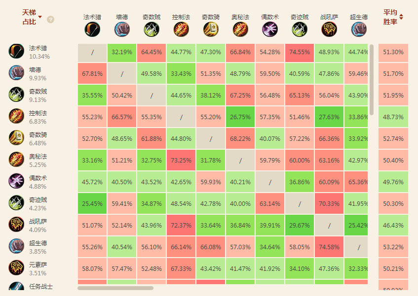 炉石传说全金橙卡组,炉石传说新橙卡组