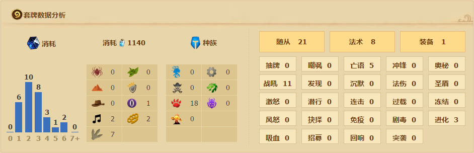 炉石传说全金橙卡组,炉石传说新橙卡组