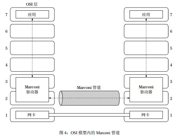 Marconi(智能以太网协议)新的区块链协议