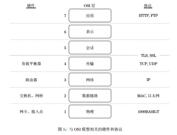 Marconi(智能以太网协议)新的区块链协议