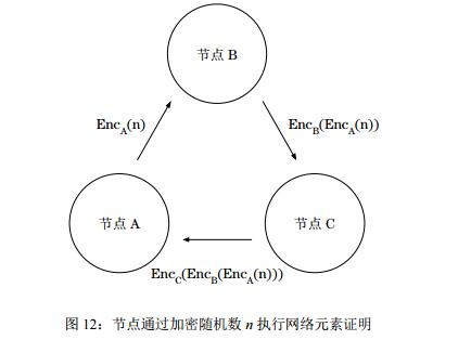 Marconi(智能以太网协议)新的区块链协议