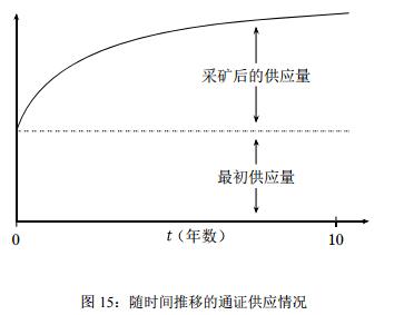 Marconi(智能以太网协议)新的区块链协议