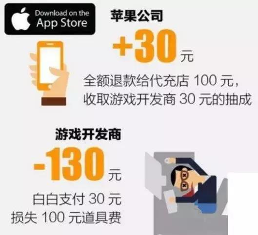 淘宝手游代充死灰复燃，全员向社群迁徙