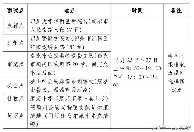 四川警察学院2018年招生情况,2018年四川警察学院招生简章