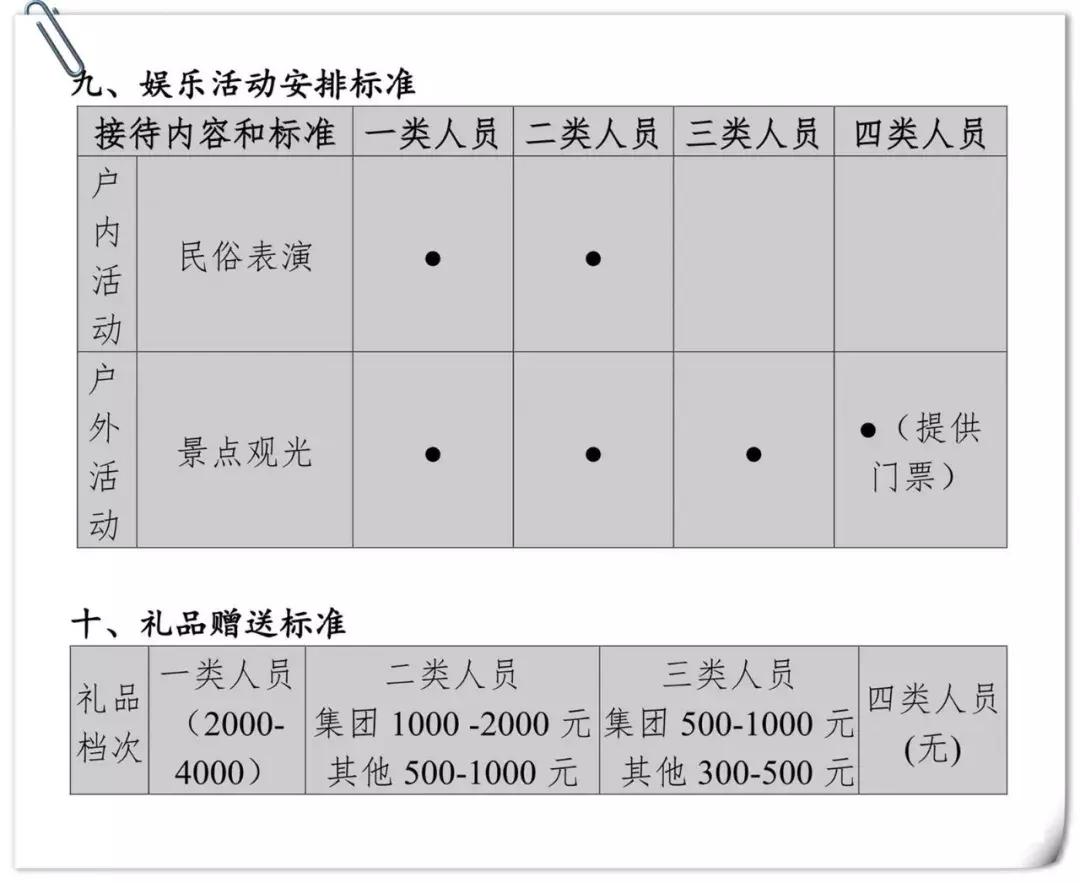 会议接待工作思路,酒店大型会议接待方案