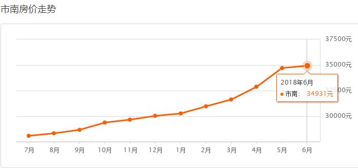 青岛市六月份最新房价,最新青岛各区市6月房价表出炉