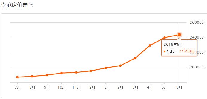 青岛市六月份最新房价,最新青岛各区市6月房价表出炉