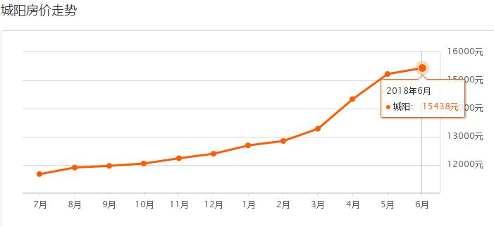 青岛市六月份最新房价,最新青岛各区市6月房价表出炉