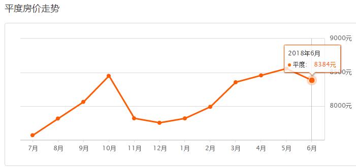 青岛市六月份最新房价,最新青岛各区市6月房价表出炉