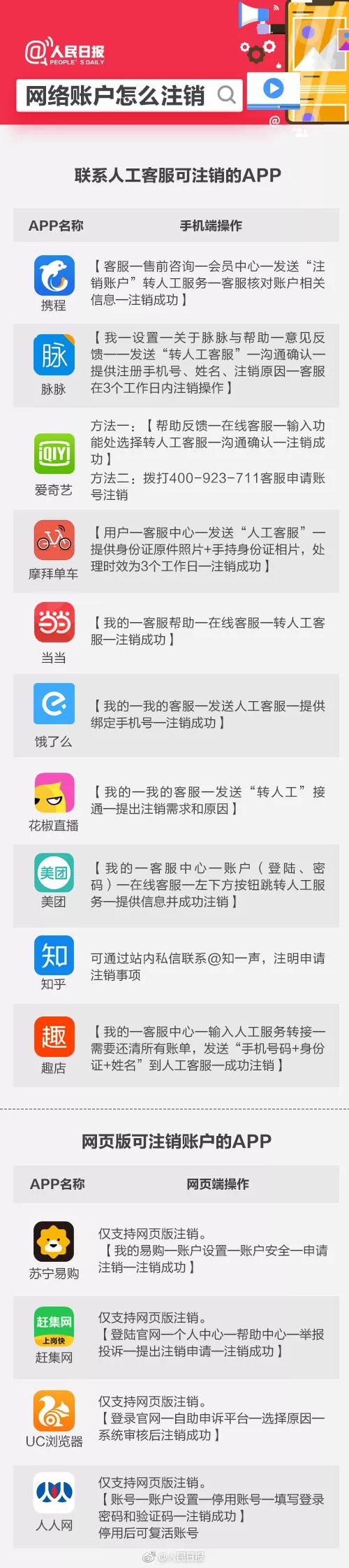 「实用」换手机前一定要给这些APP永久销号！手把手教你注销不用的账号