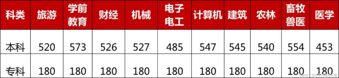 17年高考四川分数线排名,甘肃高考超一本线40分报四川