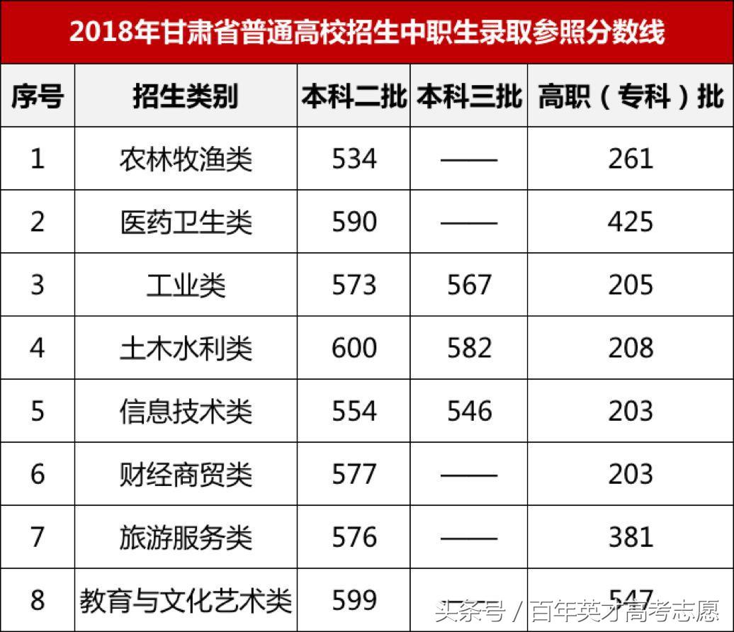 17年高考四川分数线排名,甘肃高考超一本线40分报四川