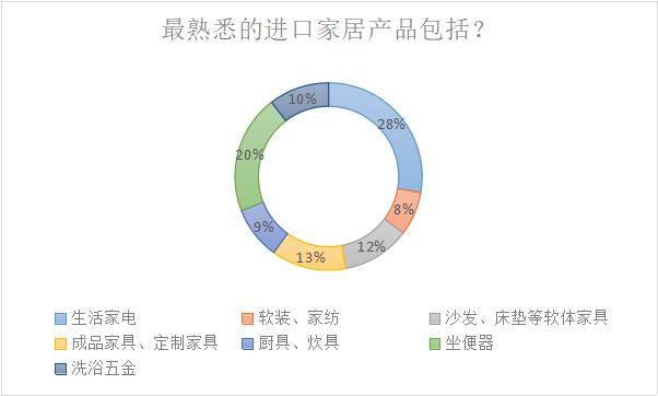 《改革开放40年进口品牌在华发展认知度调查报告》新鲜出炉