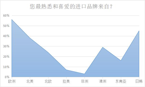 《改革开放40年进口品牌在华发展认知度调查报告》新鲜出炉