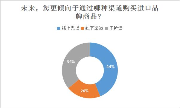 《改革开放40年进口品牌在华发展认知度调查报告》新鲜出炉