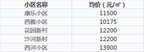 瑞安2万一平的房子,瑞安学区房最新消息