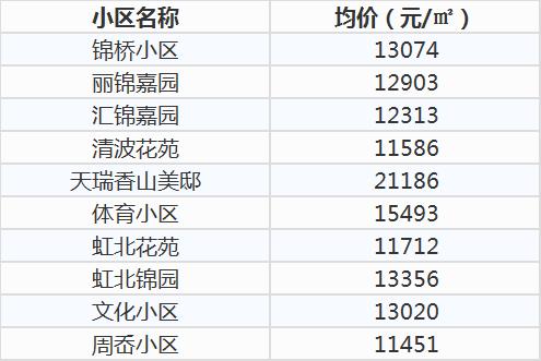 瑞安2万一平的房子,瑞安学区房最新消息
