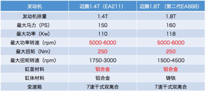 12年迈腾1.4t现在值多少钱,1.4T的迈腾怎么样