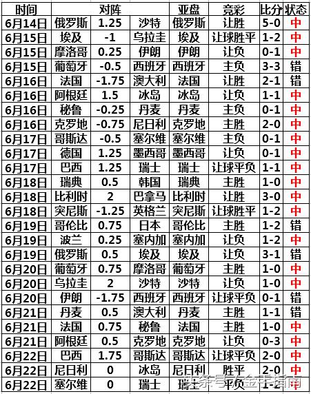 2018世界杯第二轮胜负彩预测,2018世界杯淘汰赛赛程及结果