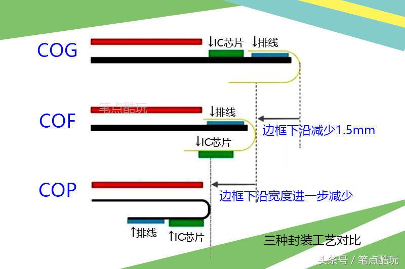 ov发布了哪个摄像头,ov家的手机