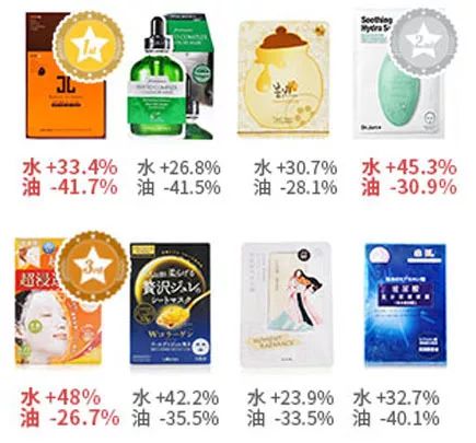 面膜太多不会选?8款爆款中日韩面膜,教你挑最适合的~