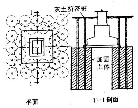 阳江楼房地基基础加固多少钱,地基加固技术以及方法