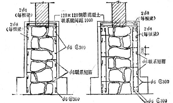 阳江楼房地基基础加固多少钱,地基加固技术以及方法
