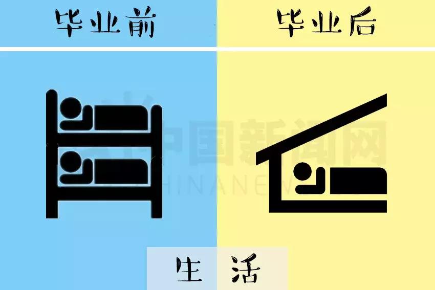 盘点那些毕业前后的极大反差,看看你毕业前后的差距有多大