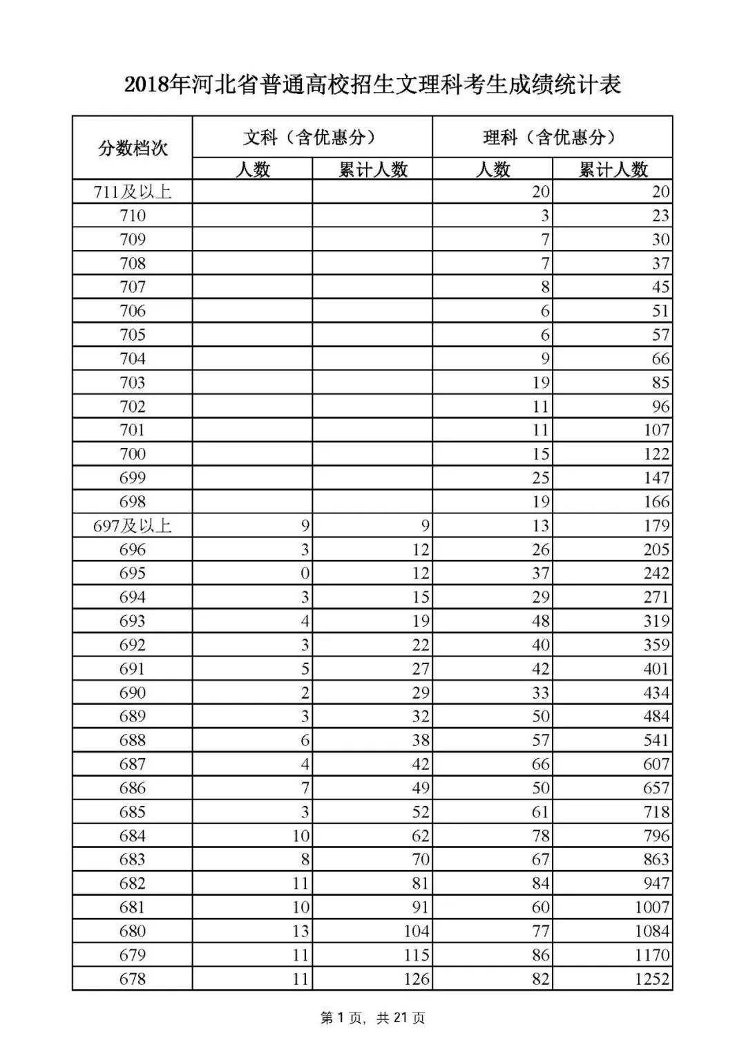 河北高考一分一档线一览表,河北高考一分一档分数线公布
